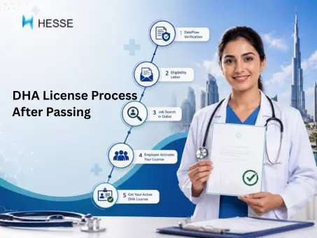 DHA License Process After Passing DHA Exam